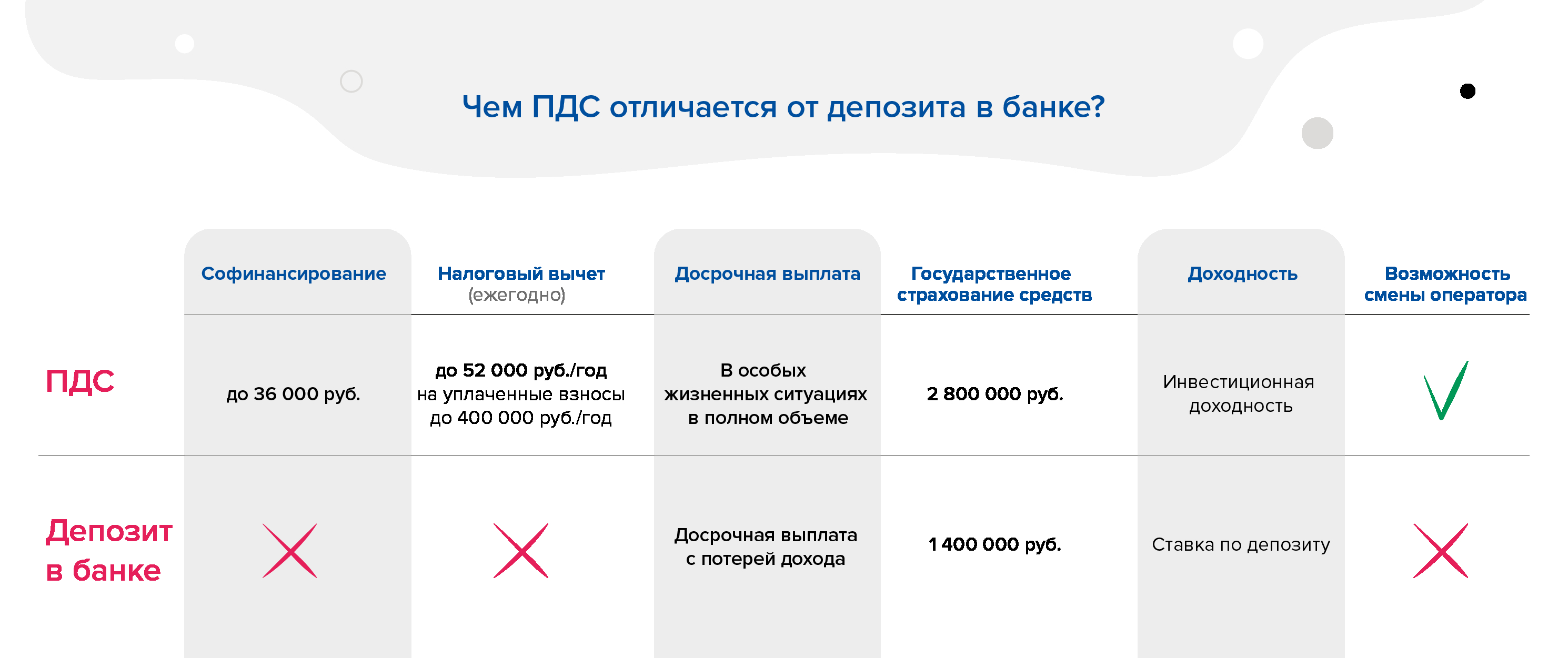 ПДС и депозит банка.