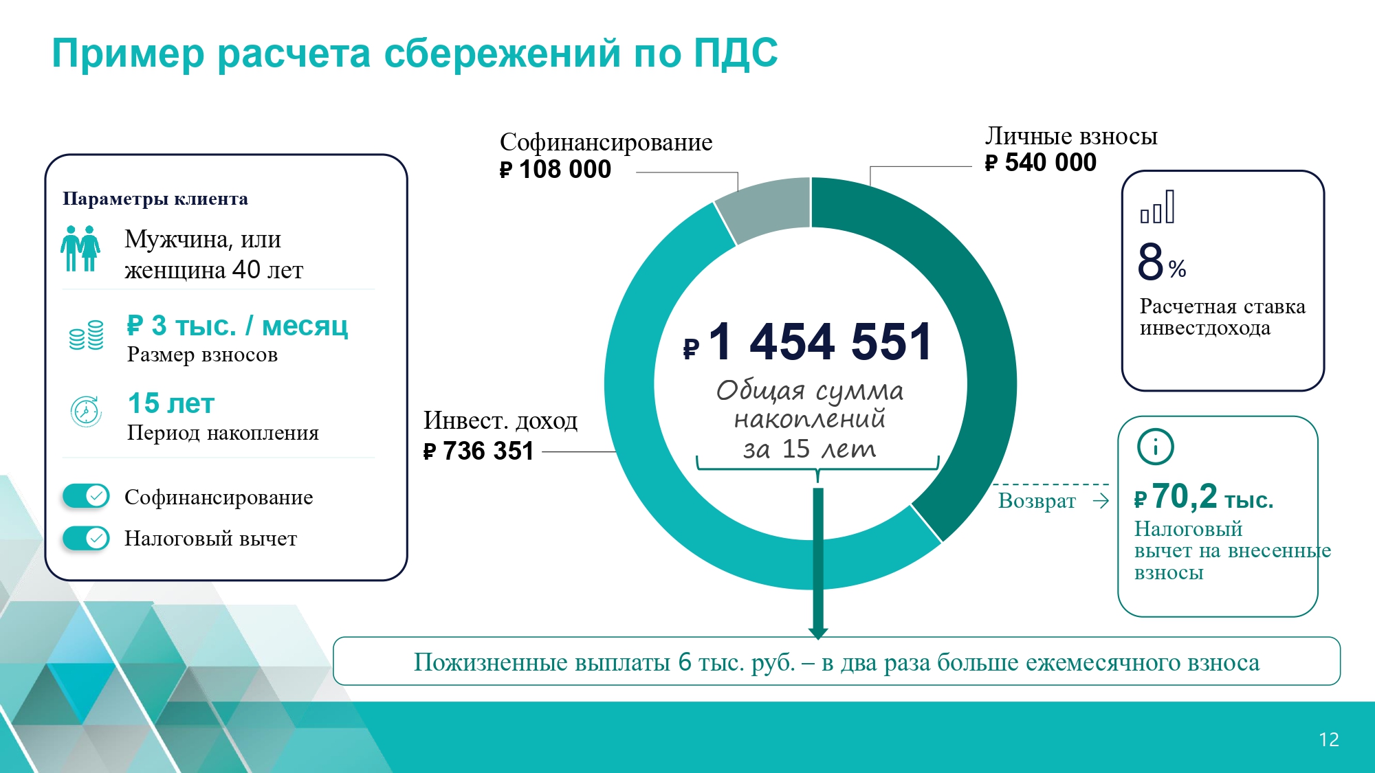 Долгосрочные сбережения.