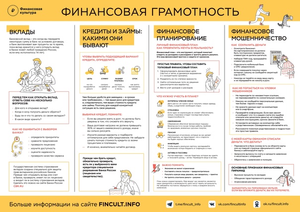  Финансовая грамотность  .